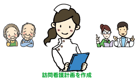 在宅支援総合ケアーサービスへの申し込み